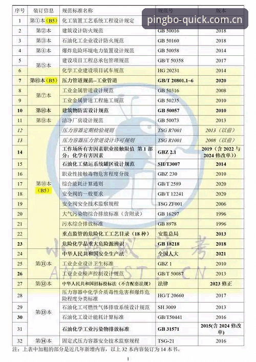 平博官网中国站新版版本 平博官网中国站新版版本实用操作清单,这5个更新点你得知道